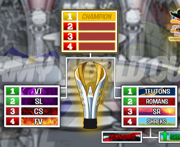 Army World Cup: Qualifier & Group Stage Information