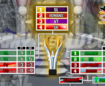 Army World Cup: Death Group Information
